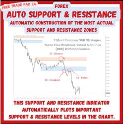 Auto Support & Resistance Zones Indicator MT4, Automatic Construction Of The Most Actual Support & Resistance Zones